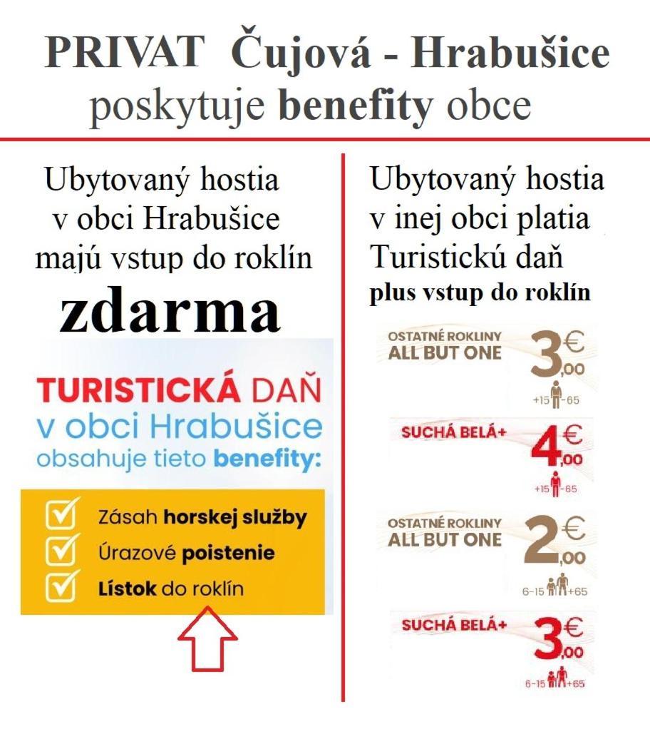 Privat Cujova Hotell Hrabušice Eksteriør bilde